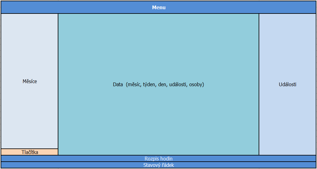Zdrojákoviště C # .NET - Okenné aplikácie WPF