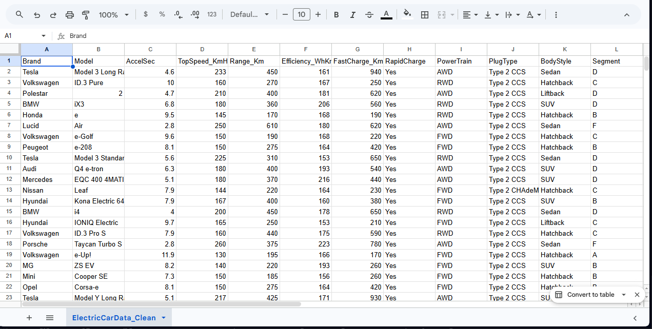 Úvod do dátovej analýzy a obchodného rozhodovania