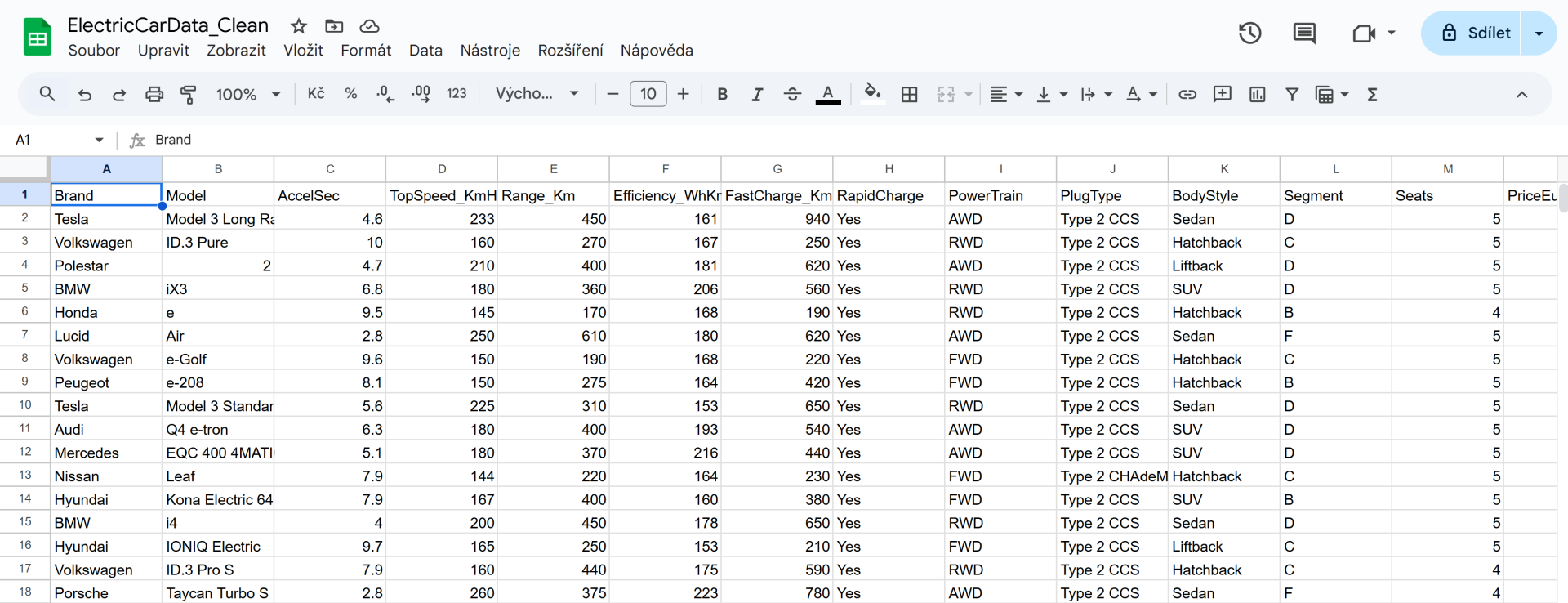 Výsledok importu CSV súboru do Google Sheets - Dátová analýza