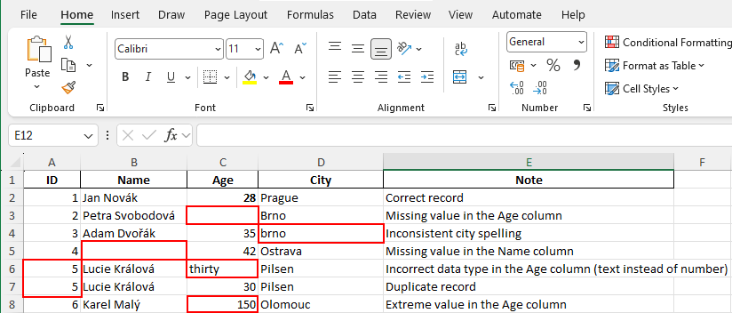 Chybový dataset - Úvod do dátovej analýzy a obchodného rozhodovania