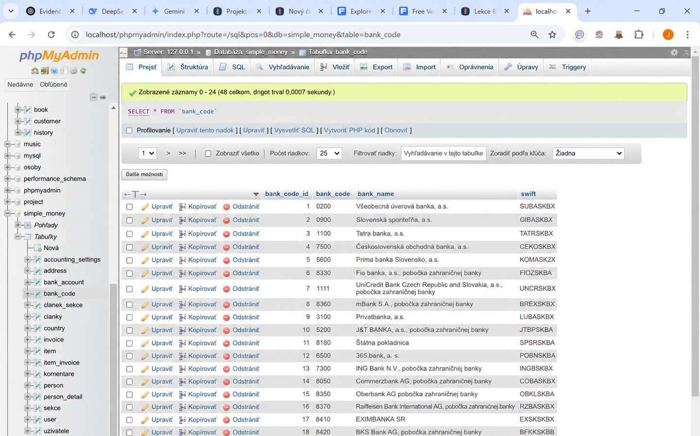 MySQL tabuľka - Úvod do dátovej analýzy a obchodného rozhodovania