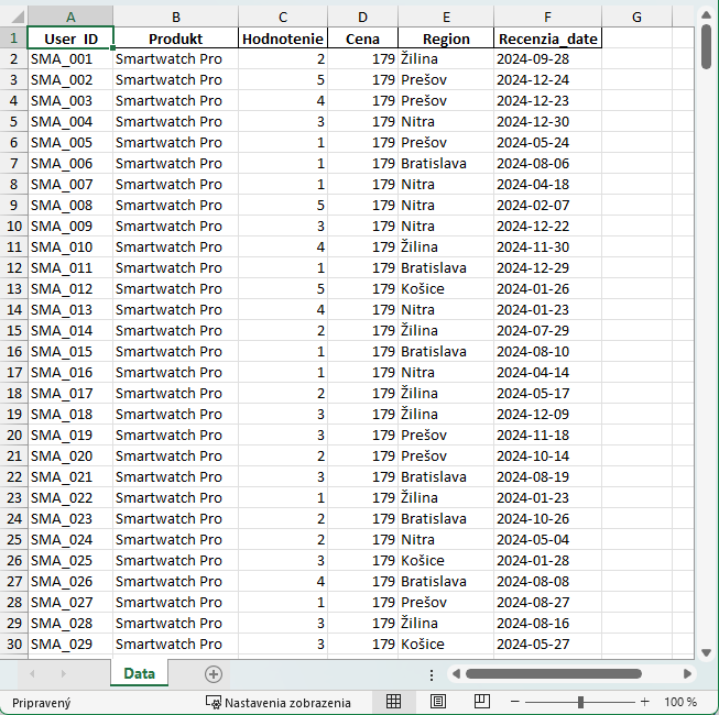 Dataset pre EDA a SDA - Úvod do dátovej analýzy a obchodného rozhodovania