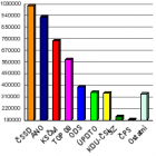 Knižnica na grafy pre PHP