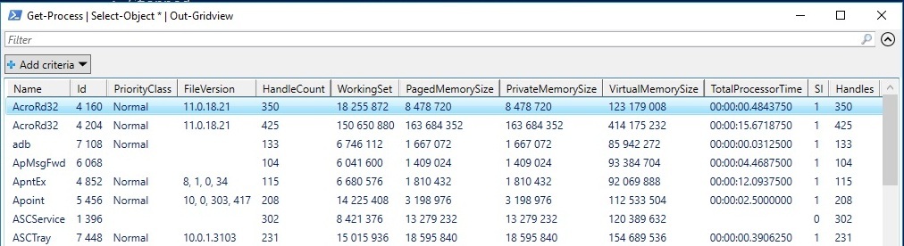 Pokročilé postupy pre Windows