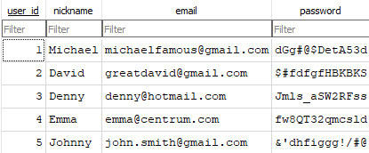 Záznamy používateľov webovej databázy z cvičenia - SQLite databáza krok za krokom