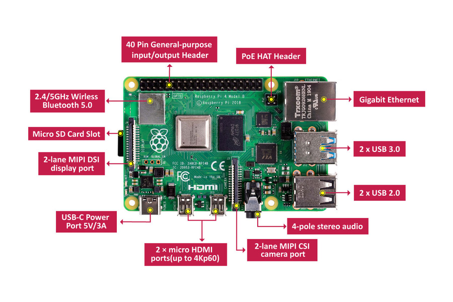 Popis Raspberry Pi 4 B - Hardware počítača
