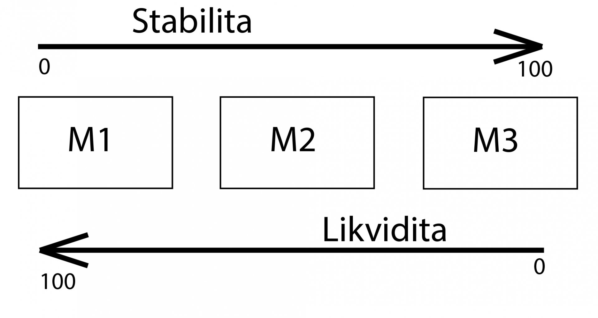 Financie, peniaze a mena