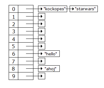 konflikt - Vyhľadávacie algoritmy