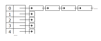 najhorší možný prípad - Vyhľadávacie algoritmy