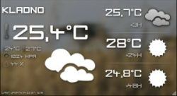 Počasia na desktope