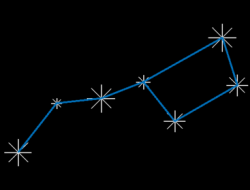 Zobrazenie grafov v MATLAB