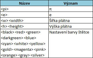 Zdrojákoviště Java - Swing