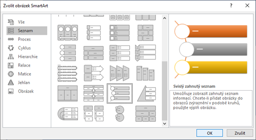 zvolenie SmartArt - Základy Microsoft PowerPoint