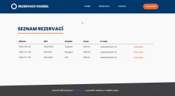 Rezervácia vozidiel