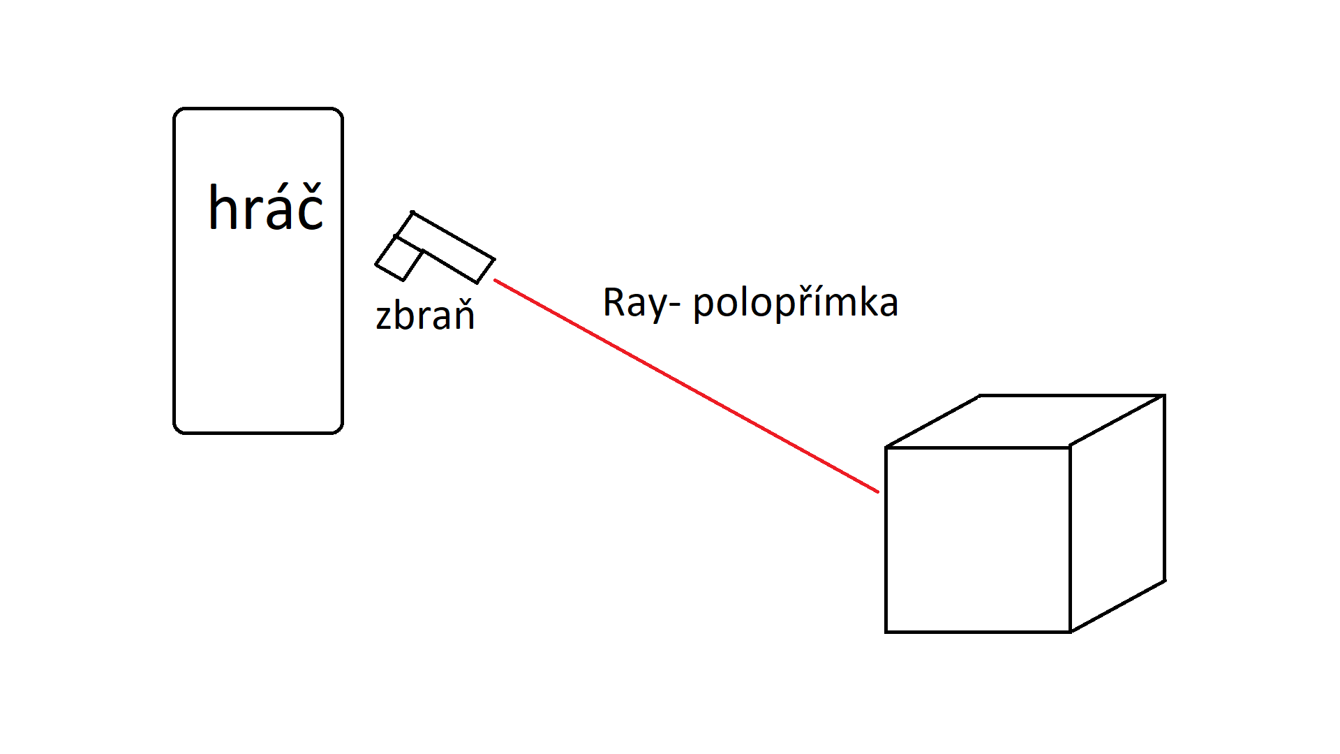 Tvorba 3D hier v Unity