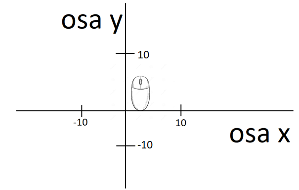 Tvorba 3D hier v Unity
