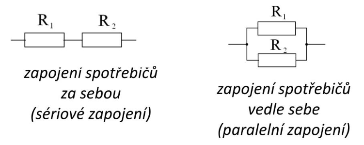 Druh zapojenia - Arduino - Hardvér