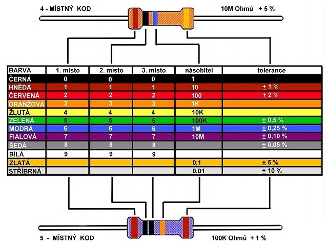 Tabuľka hodnôt - Arduino - Hardvér