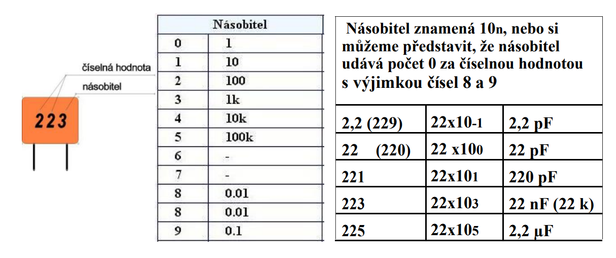 Značenie kondenzátorov - Arduino - Hardvér