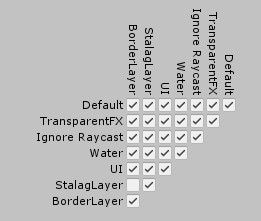 Tvorba 2D arkády pre Android v Unity