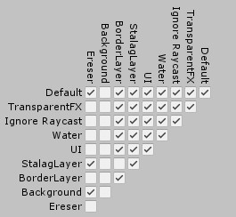Tvorba 2D arkády pre Android v Unity