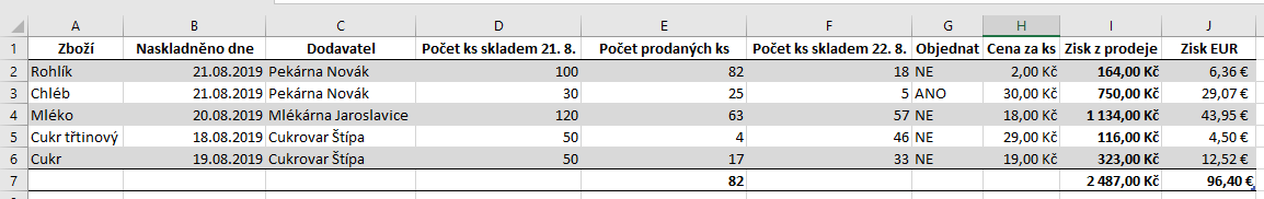 Základy Microsoft Excel