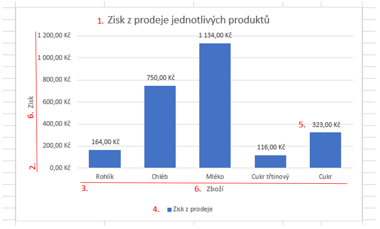 Základy Microsoft Excel
