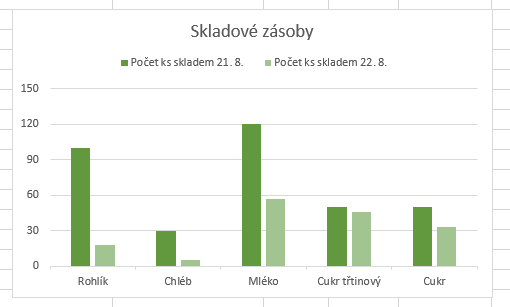 Základy Microsoft Excel