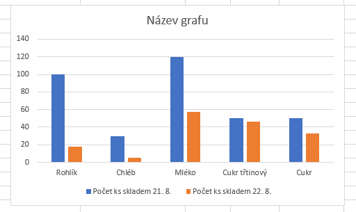 Základy Microsoft Excel
