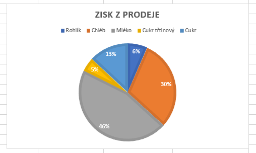 Základy Microsoft Excel