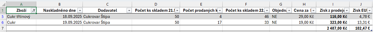 Výsledok filtrovania textu - Základy Microsoft Excel