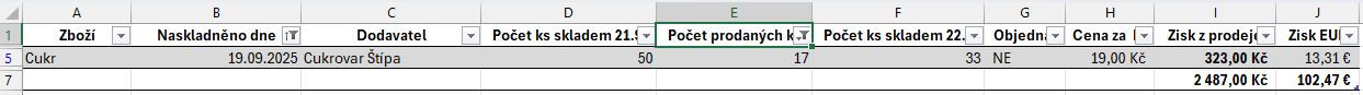Výsledná kombinácia všetkých použitých filtrov - Základy Microsoft Excel
