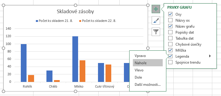 Stĺpcový graf v Exceli - Základy Microsoft Excel - Základy Microsoft Excel
