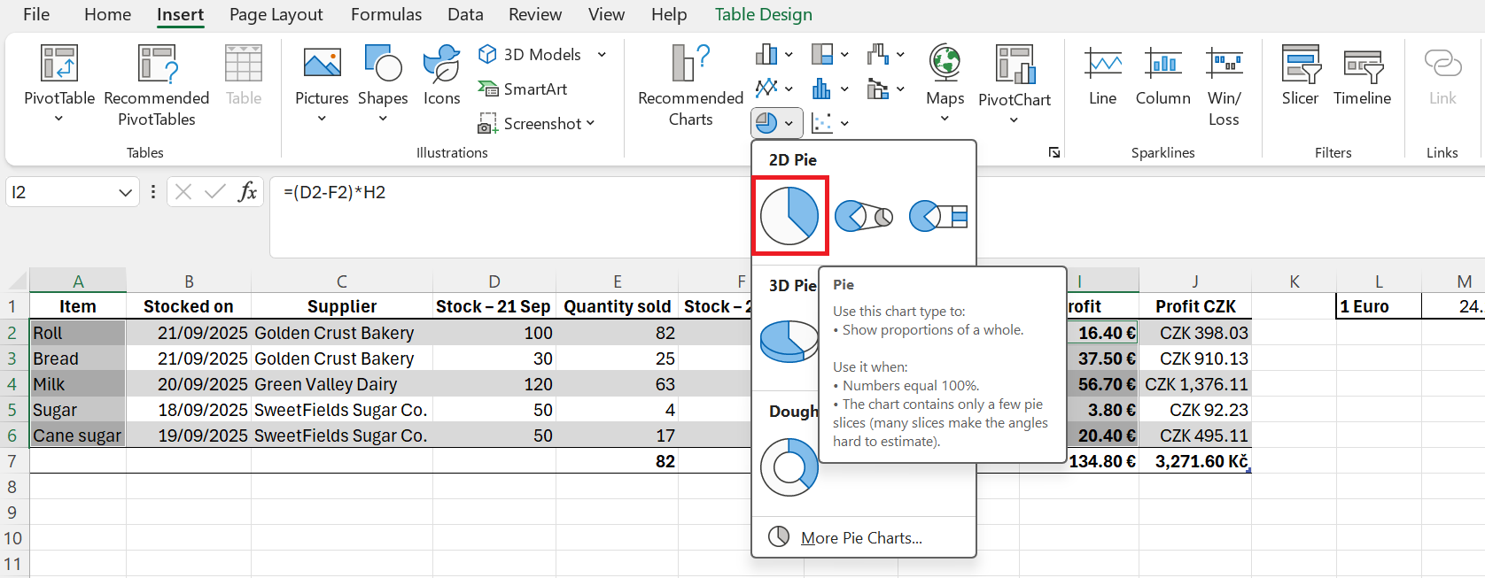 Ponuka vloženia koláčového grafu - Základy Microsoft Excel