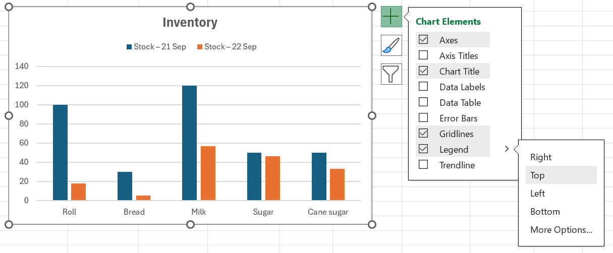 Stĺpcový graf s upraveným názvom a legendou - Základy Microsoft Excel