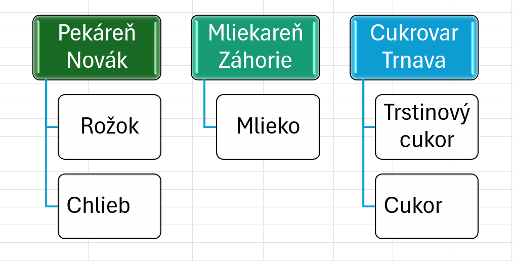 SmartArt s upraveným štýlom - Základy Microsoft Excel