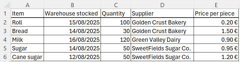 Ukážka tabuľky s rôznym typom orámovania buniek - Základy Microsoft Excel