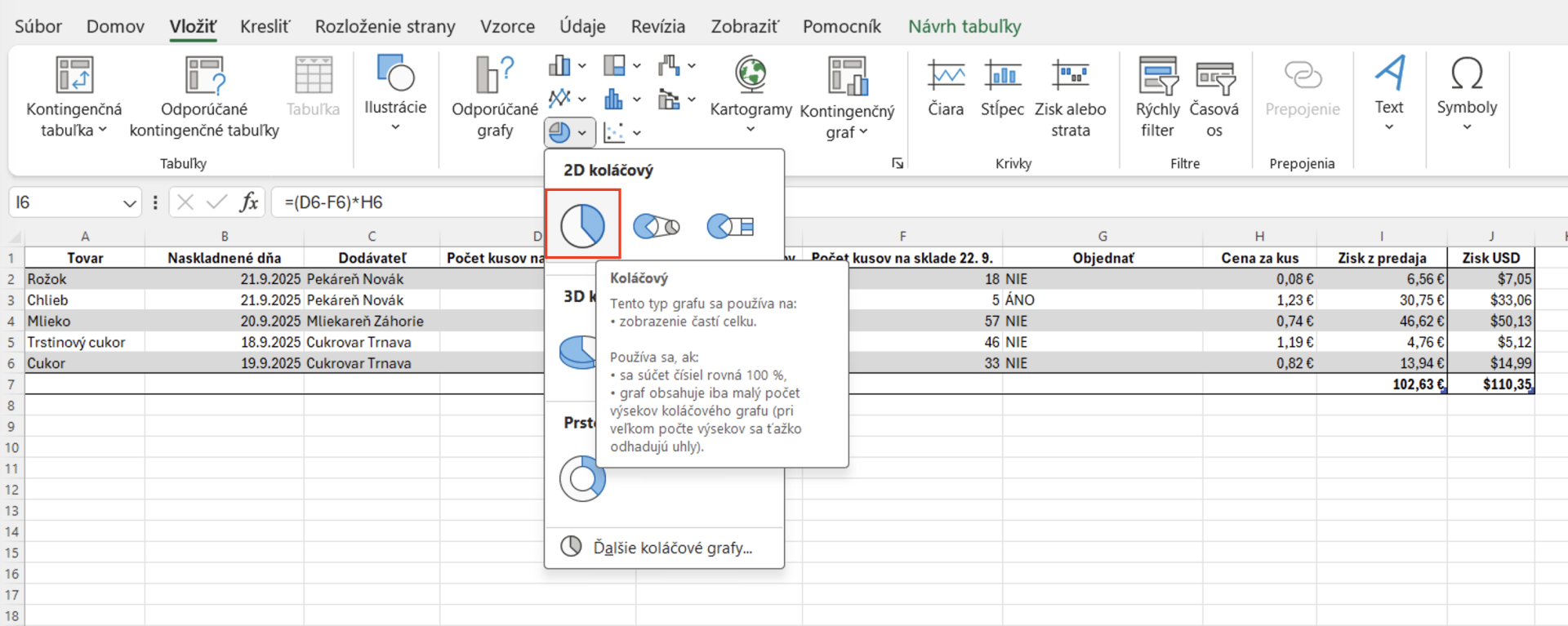 Ponuka vloženia koláčového grafu - Základy Microsoft Excel