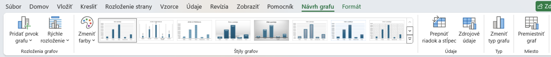 Možnosti karty Návrh grafu - Základy Microsoft Excel