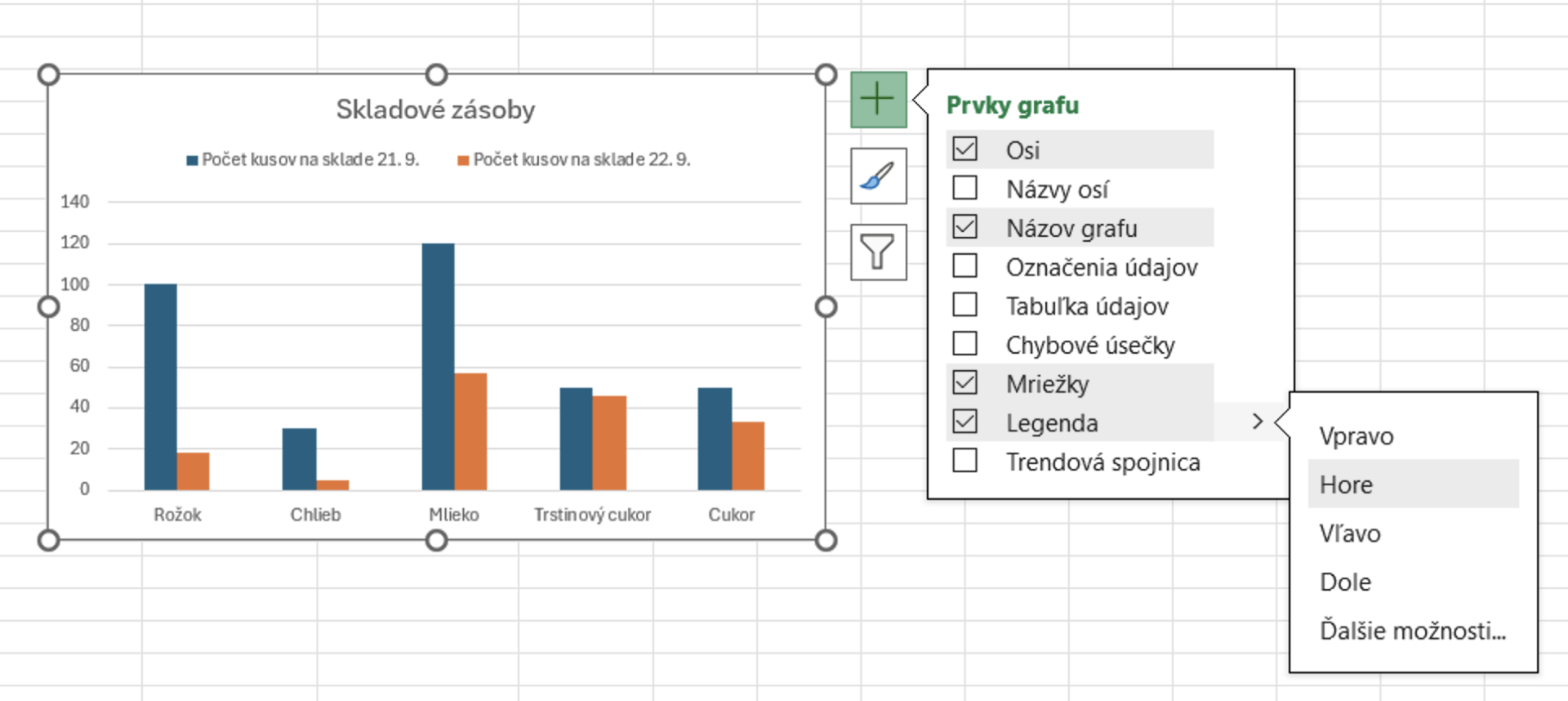Stĺpcový graf s upraveným názvom a legendou - Základy Microsoft Excel