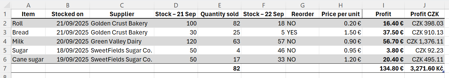 Tabuľka zásob s doplneným stĺpcom Reorder - Základy Microsoft Excel