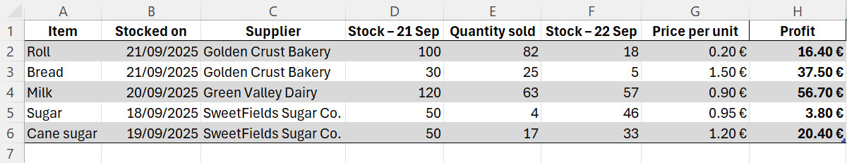 Výsledná tabuľka s výpočtami - Základy Microsoft Excel