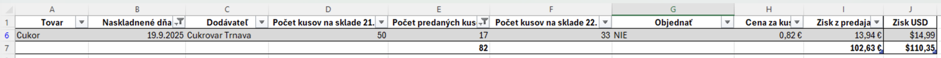 Výsledná kombinácia všetkých použitých filtrov - Základy Microsoft Excel