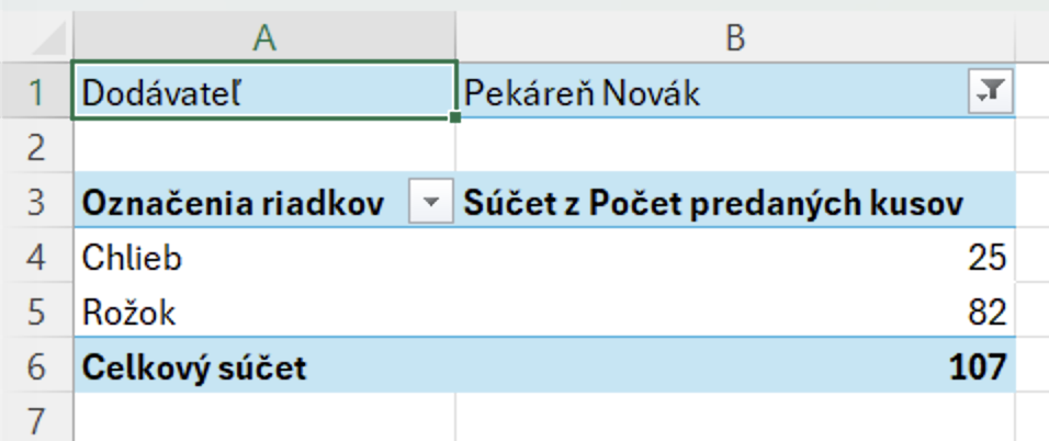 Počet predaných kusov podľa dodávateľa - Základy Microsoft Excel