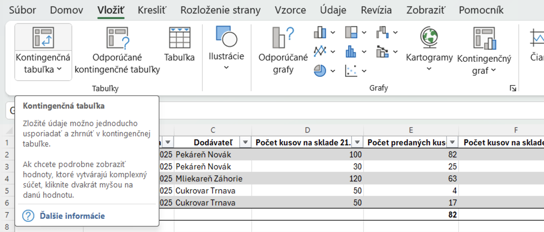 Vloženie kontingenčnej tabuľky - Základy Microsoft Excel
