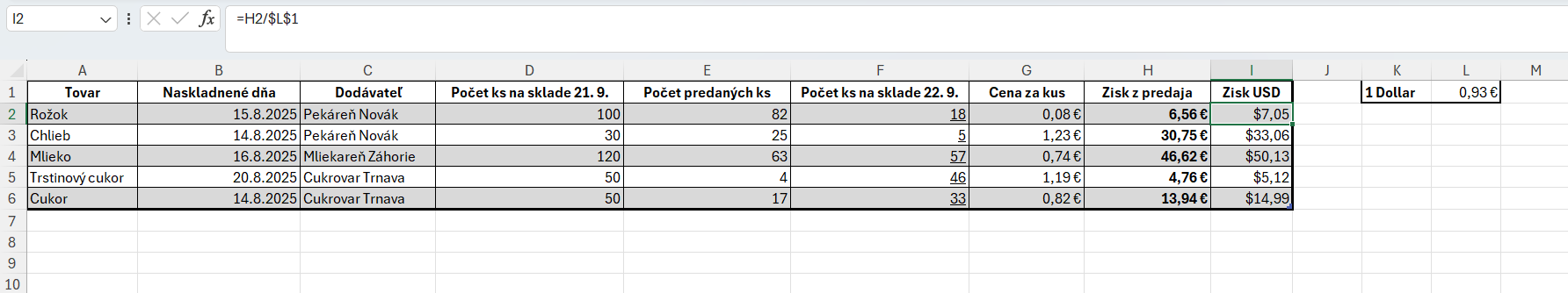 Výpočet zisku v dolaroch s absolútnou adresou - Základy Microsoft Excel