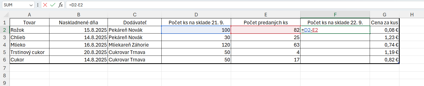 Vzorec na výpočet aktuálnych zásob - Základy Microsoft Excel