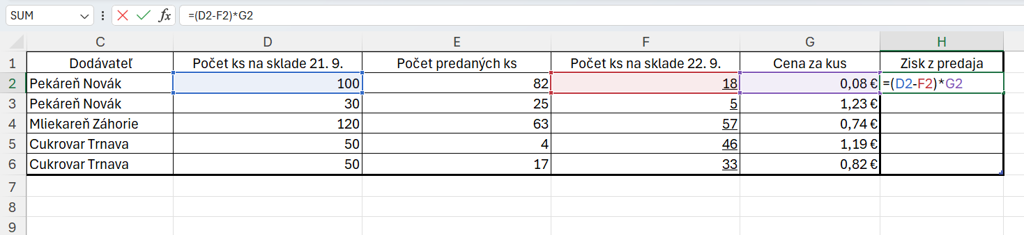 Vzorec na výpočet zisku z predaja - Základy Microsoft Excel