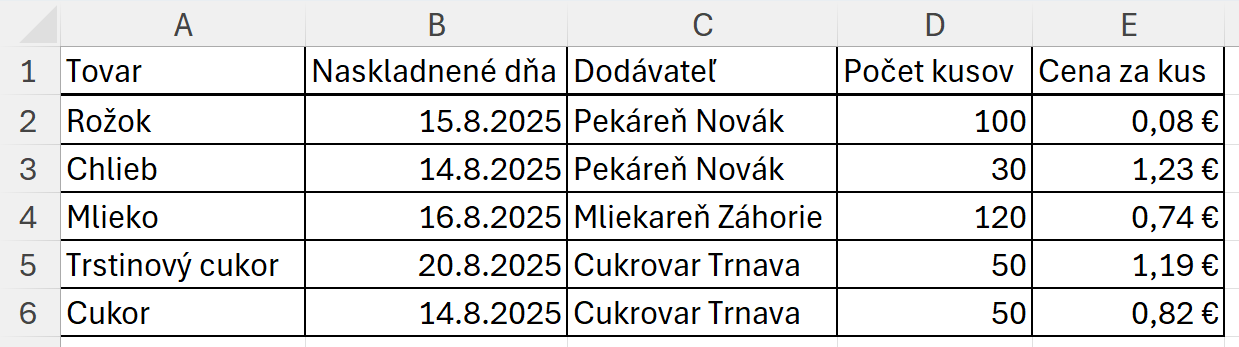 Ukážka tabuľky s rôznym typom orámovania buniek - Základy Microsoft Excel