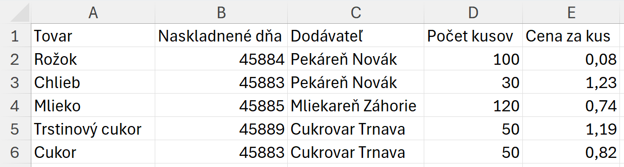 Ukážková tabuľka s odstráneným formátovaním - Základy Microsoft Excel